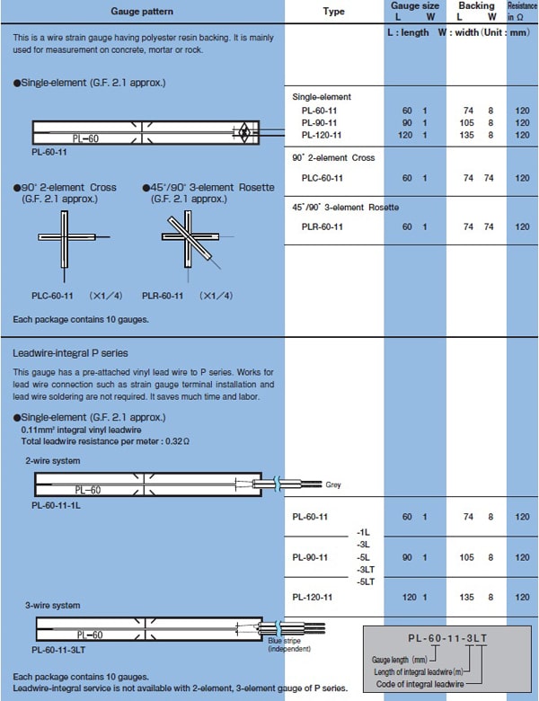 Concrete / mortar - Bestech Sensors and Teaching Equipment