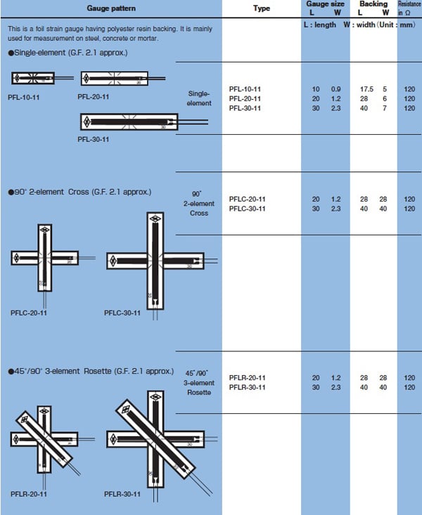 Concrete / mortar - Bestech Sensors and Teaching Equipment
